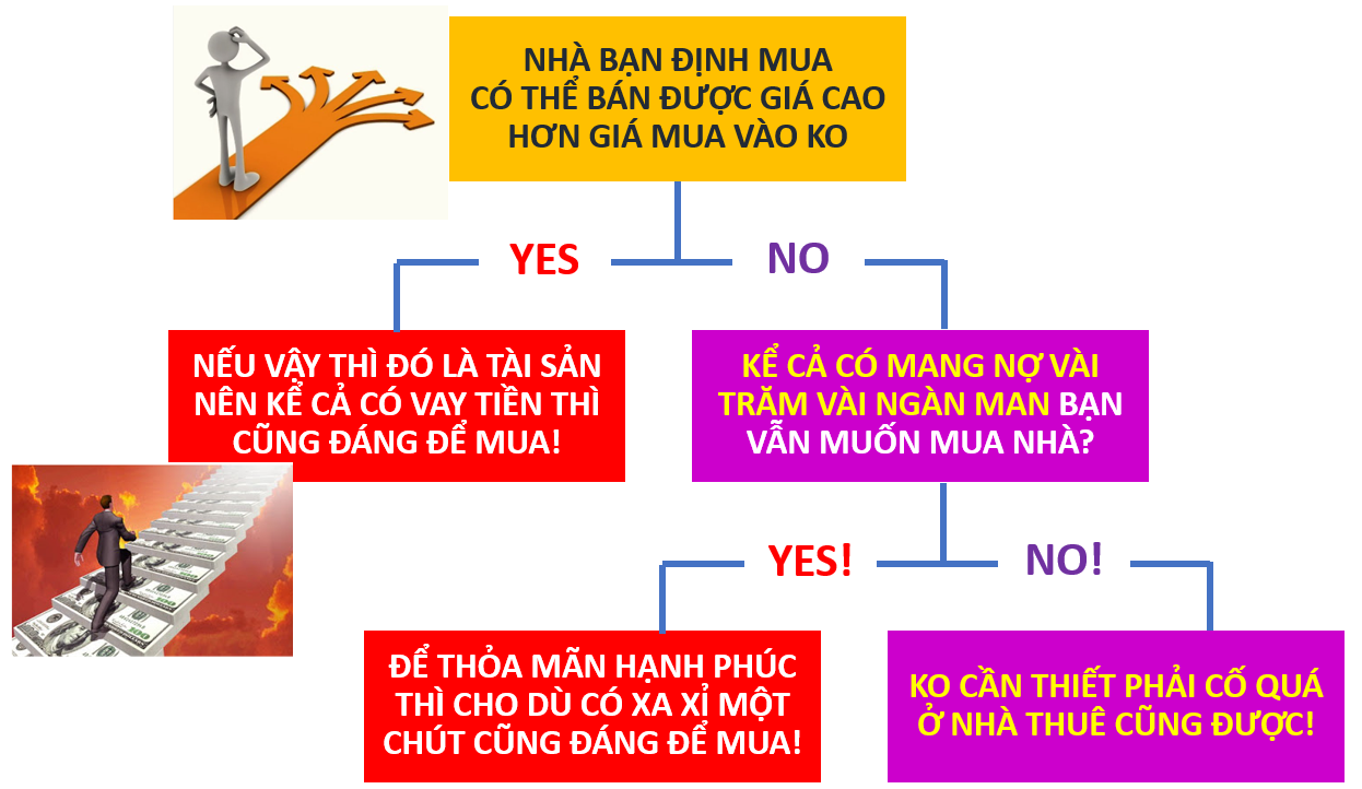 【THỰC SỰ MUỐN MUA NHÀ？】4 KIẾN THỨC CẦN CÓ KHI TÍNH MUA NHÀ (PHẦN 2)